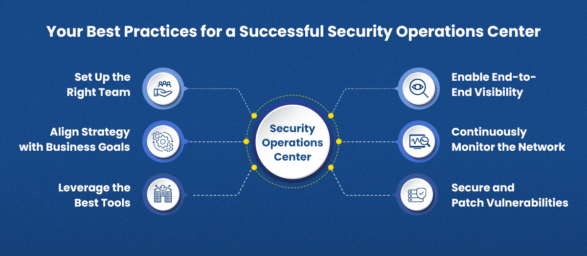 Best Practices for SOC