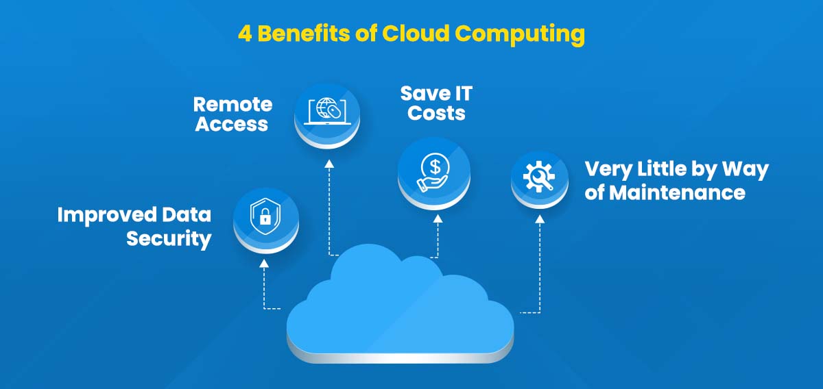 Benefits of Cloud Computing