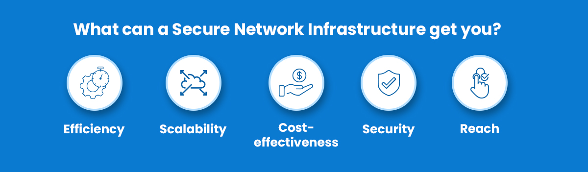 What can a Secure Network infrastructure get you?