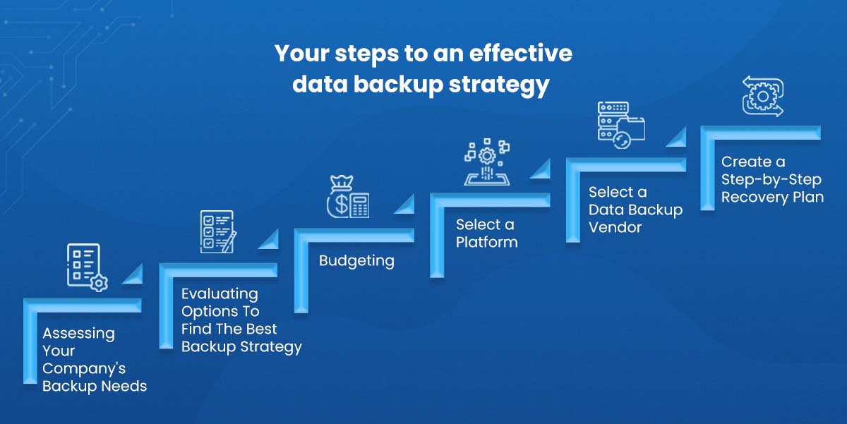 steps to an effective data backup strategy