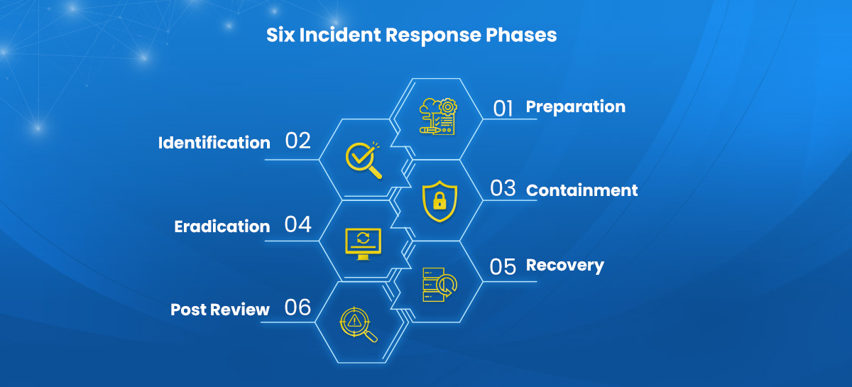six incident response phases