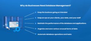 Database management System