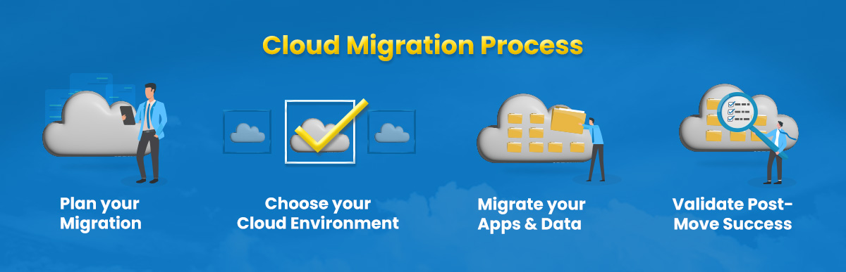 Cloud Migration Process