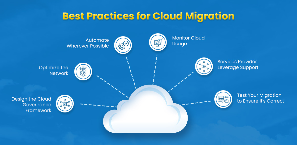 Best Practices for Cloud Migration