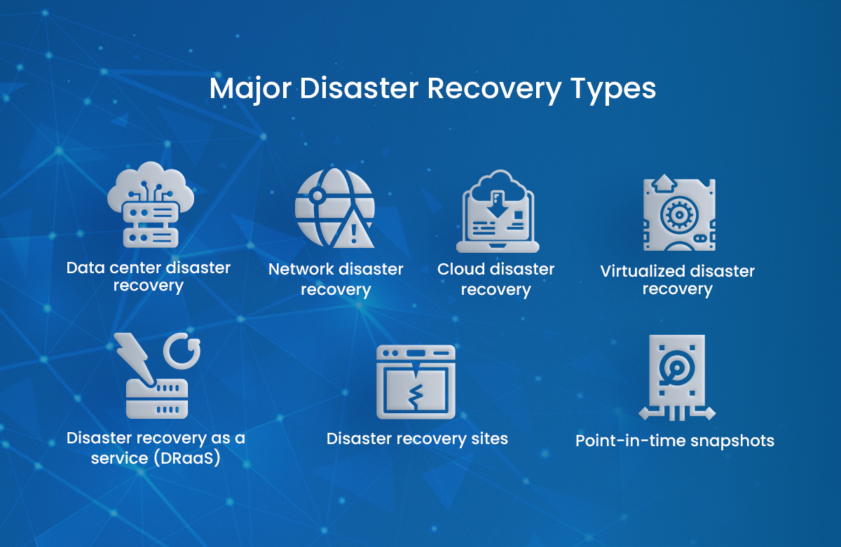 Major Disaster Recovery Types