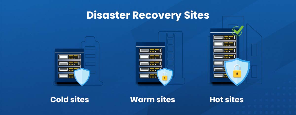 Disaster Recovery Sites
