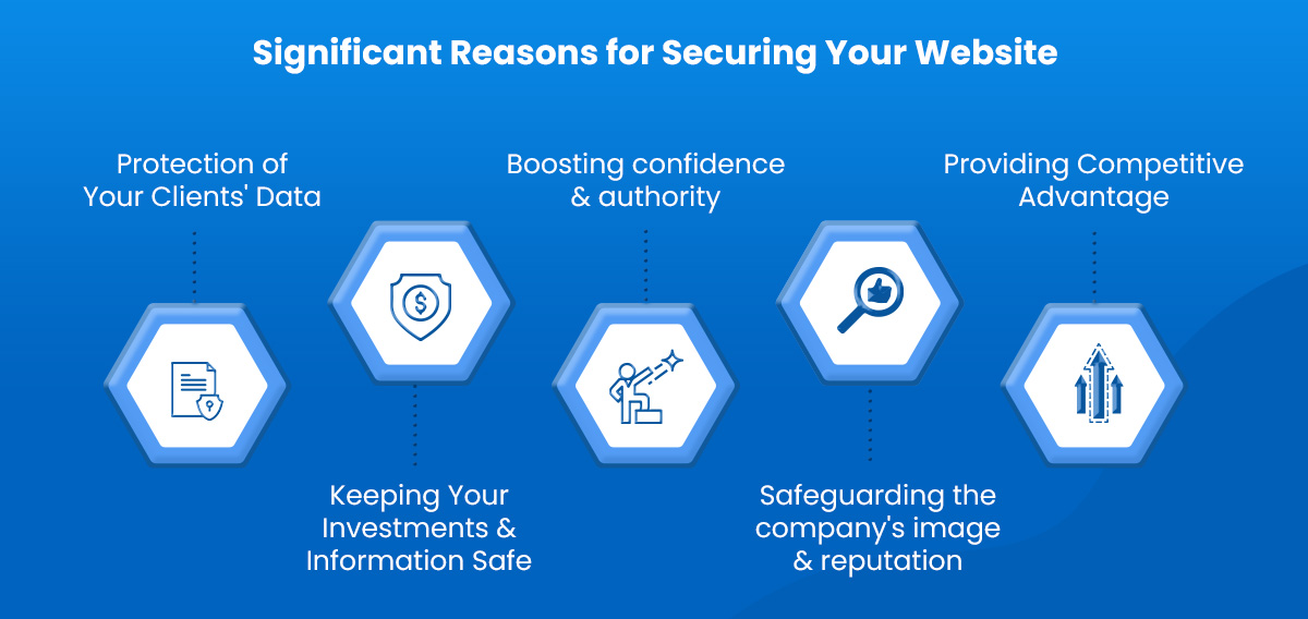 Significant reason for securing your website