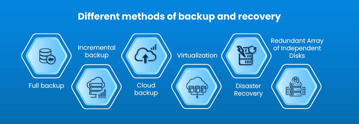 Different methods of backup and recovery