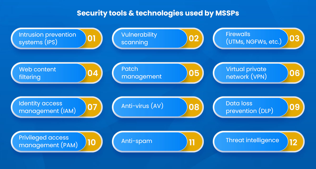 security tools and technologies used by MSSP's