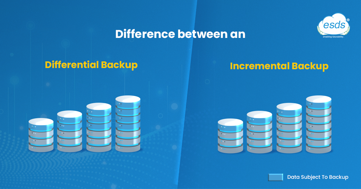 Difference between differential backup and incremental backup