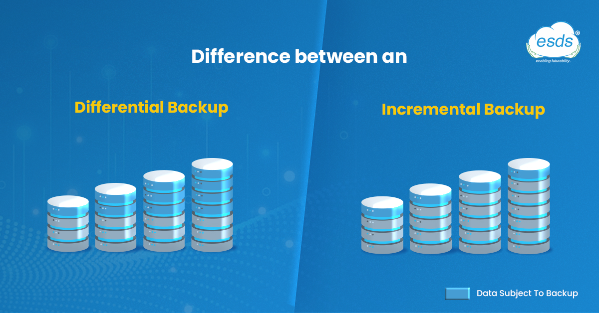 Difference between differential backup and incremental backup