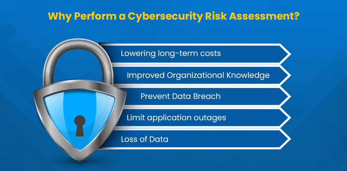 why perform a cybersecurity risk assessment