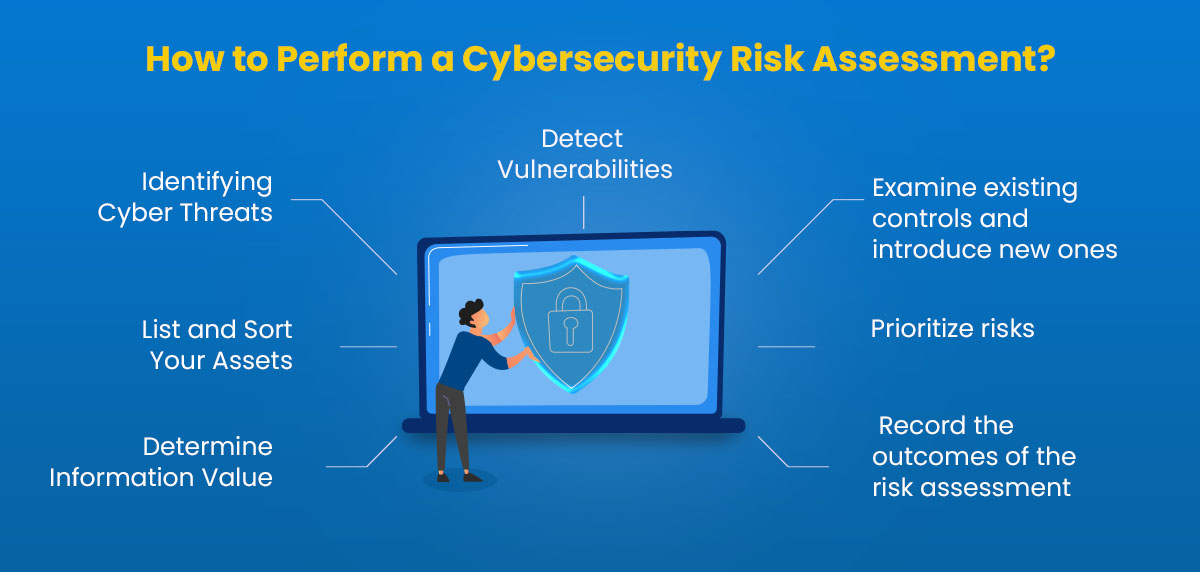 how to perform a cybersecurity risk assessment