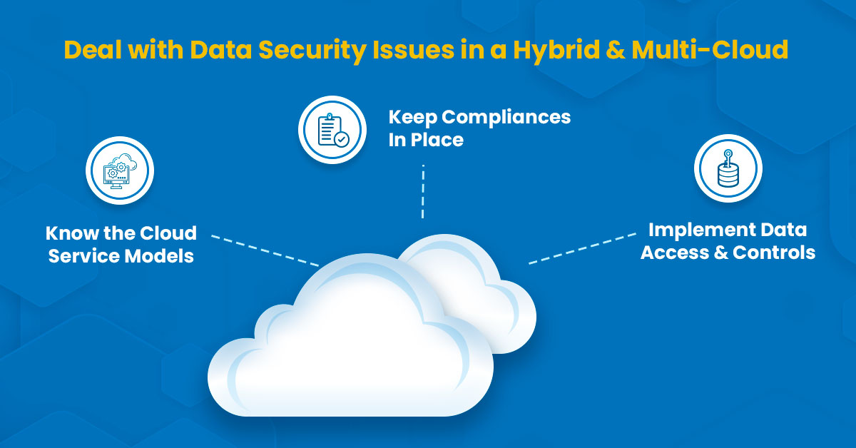 Data Security issue in Hybrid & Multi-Cloud