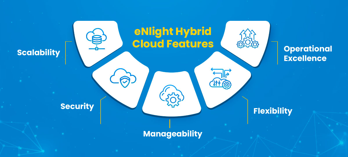 Way in Hybrid & Multi Cloud Security