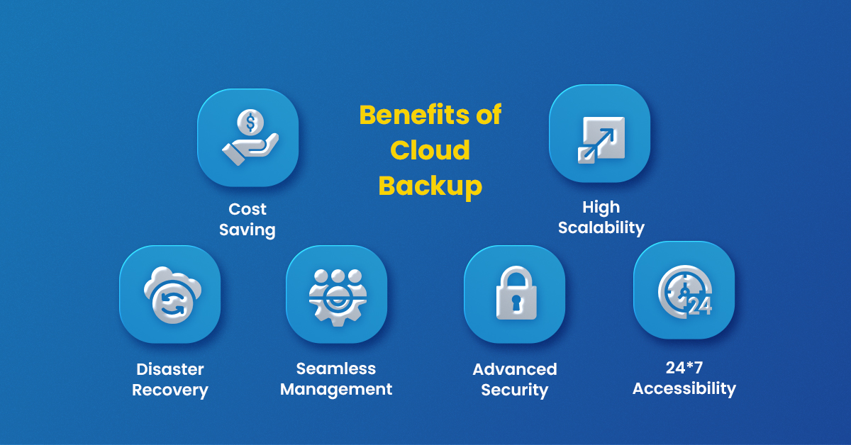 Benefits of Cloud Backup