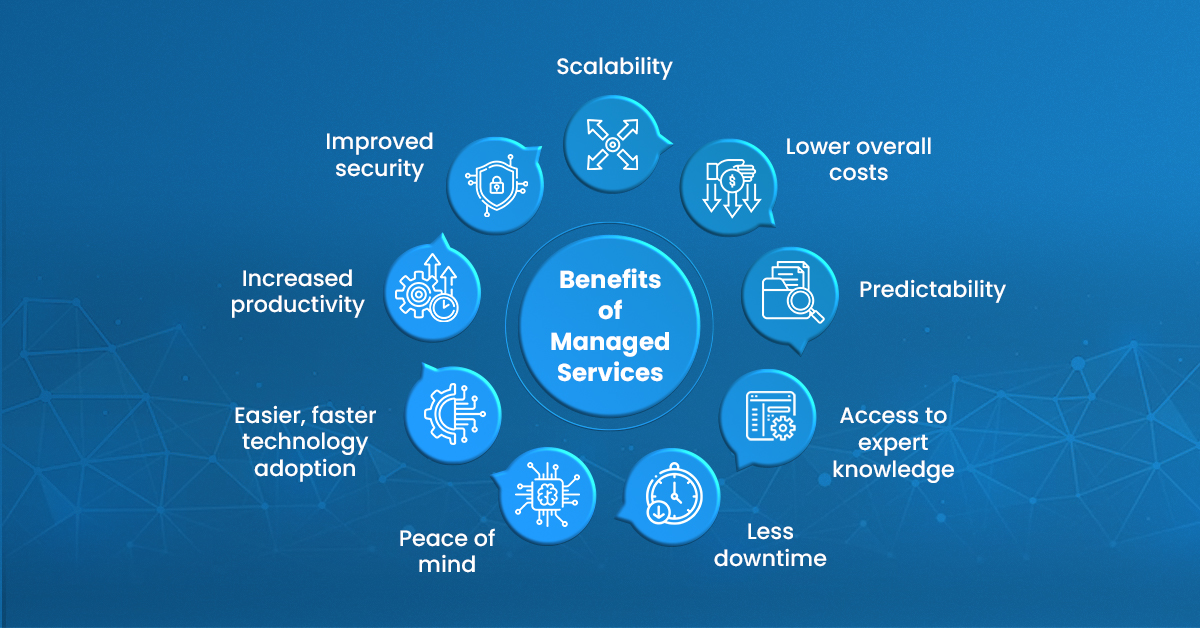 Benefits of managed IT services