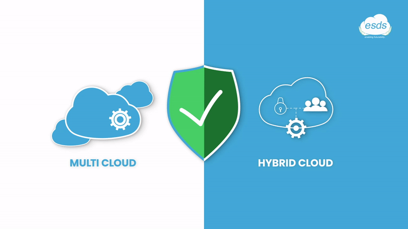 Multi & Hybrid Cloud Environment