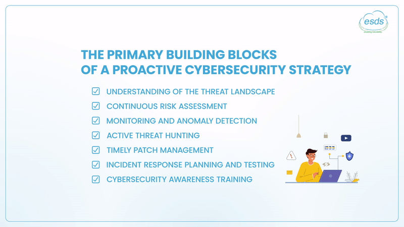 The Primary building blocks of a proactive cybersecurity strategy