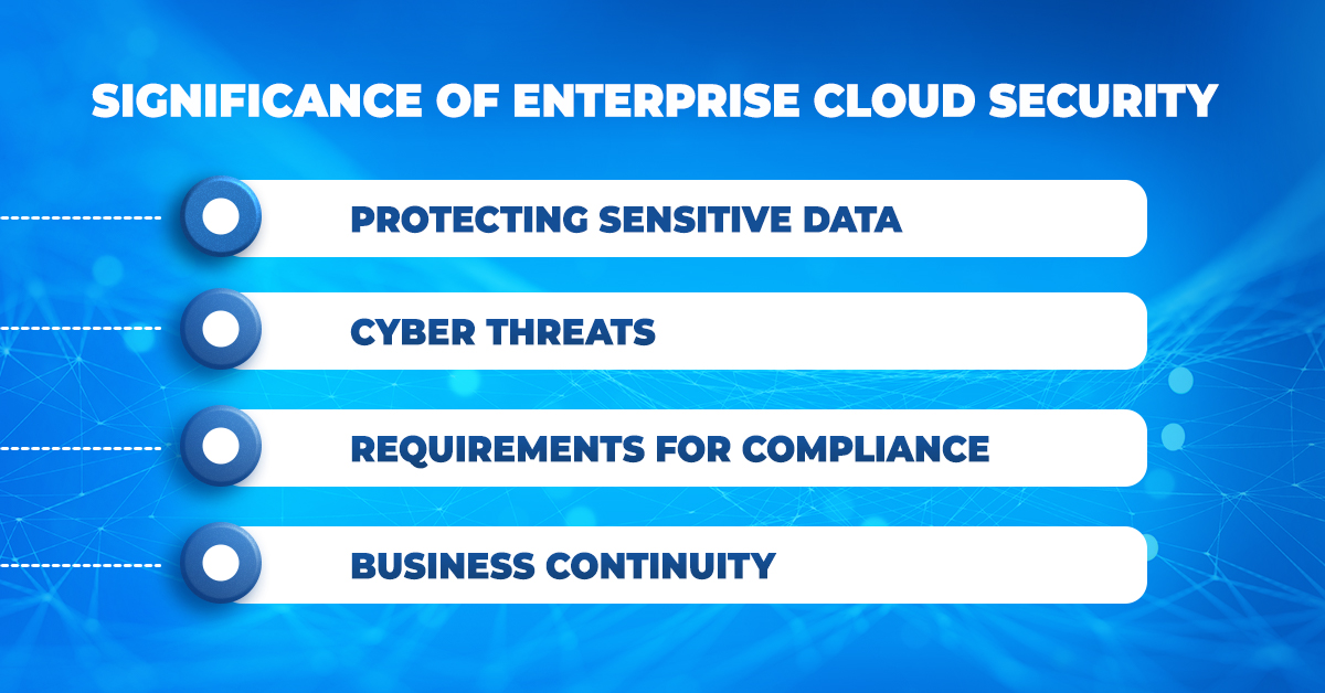 significance of enterprise cloud security