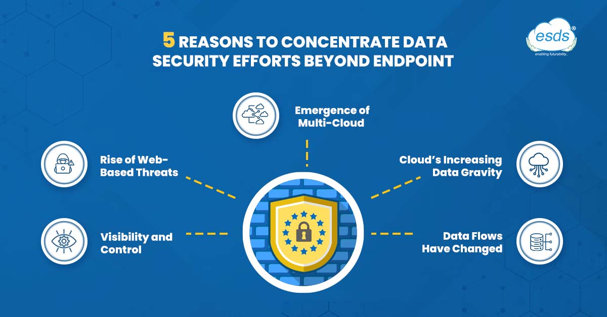 5vreasons to concentrate data security