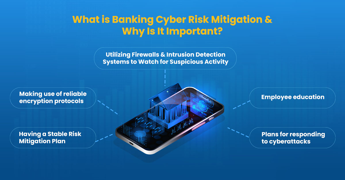 what is banking cyber risk mitigation & its importance