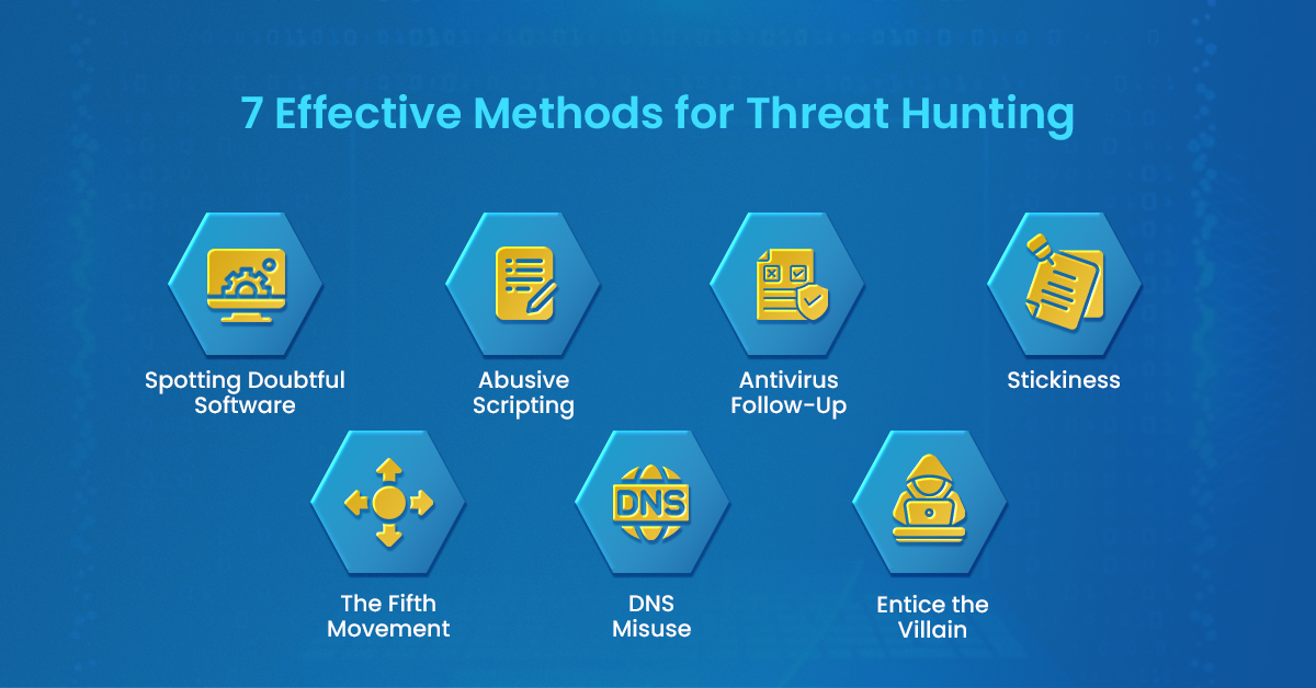 Effective Methods for Threat Hunting