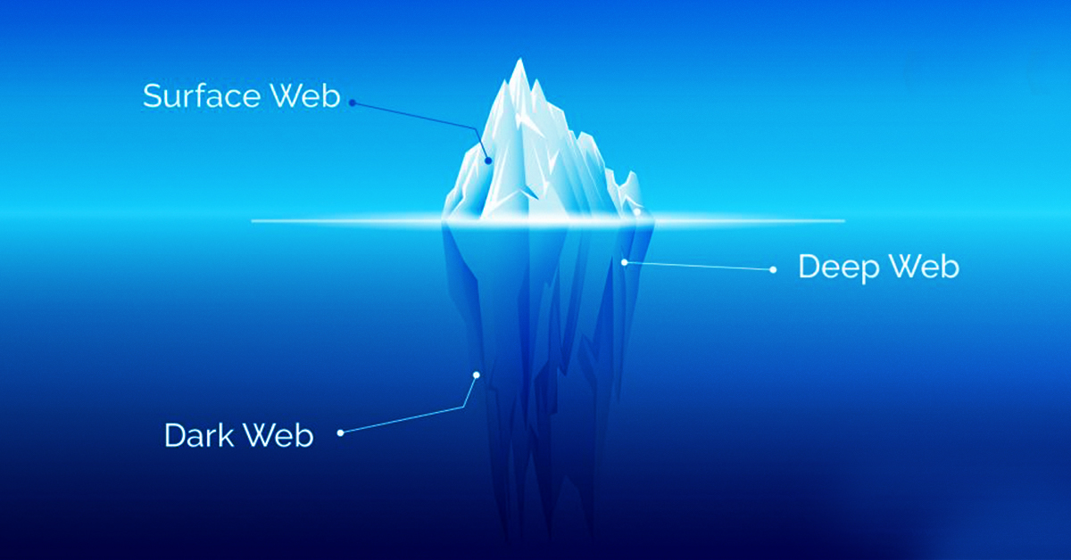Difference Between the Dark Web, Deep Web, and Surface Web
