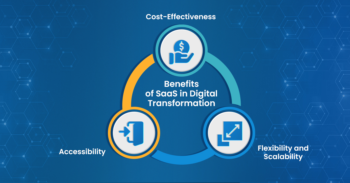 Benefits of SaaS in Digital Transformation