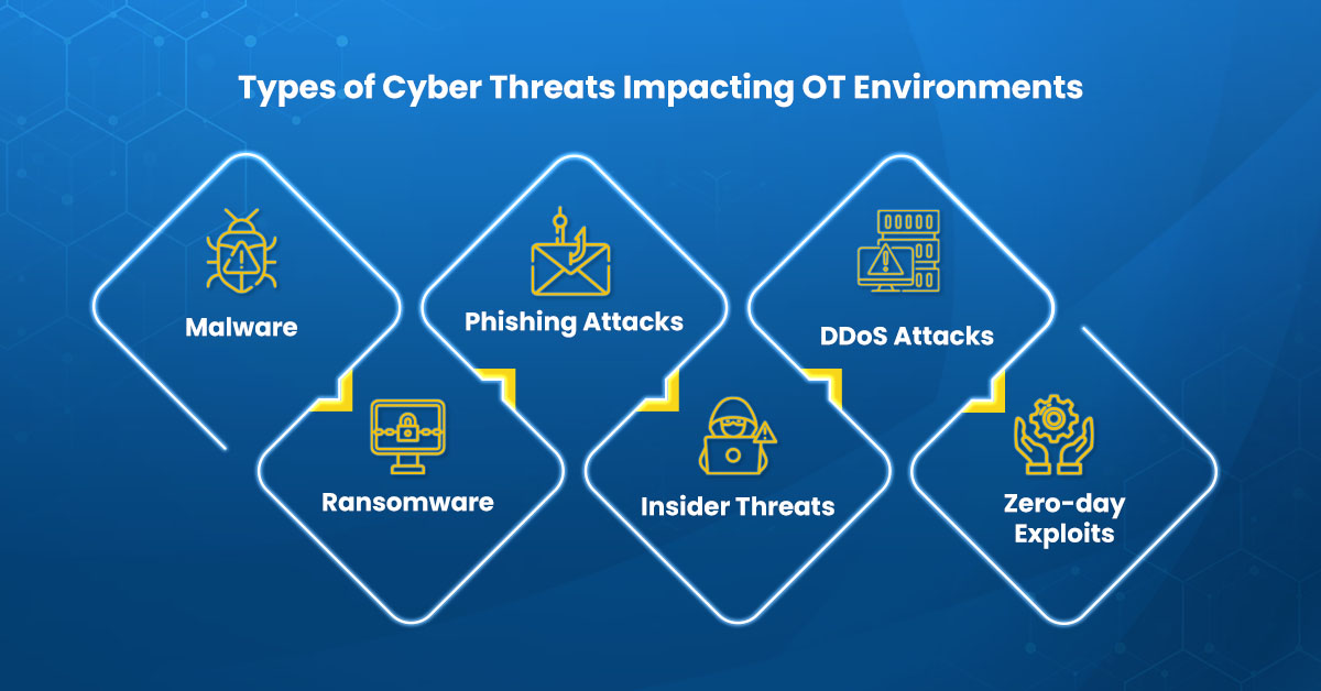 types of cyber threats impacting OT environment