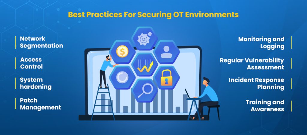 The Importance of Cybersecurity for Your Operational Technology ...