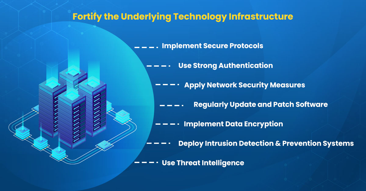 fortify the underlying technology infrastructure