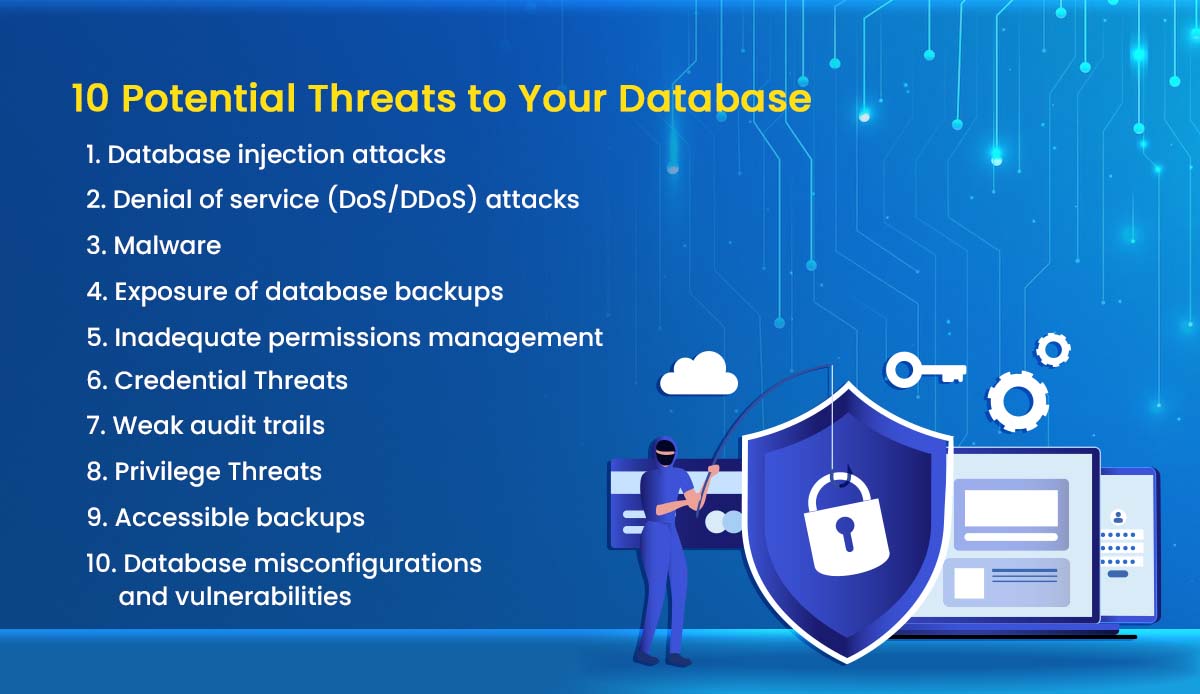 potential threats to your database