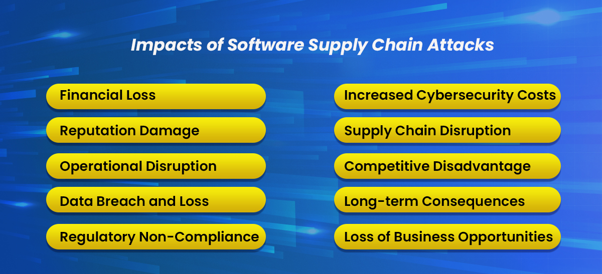 impacts of software supply chain attacks