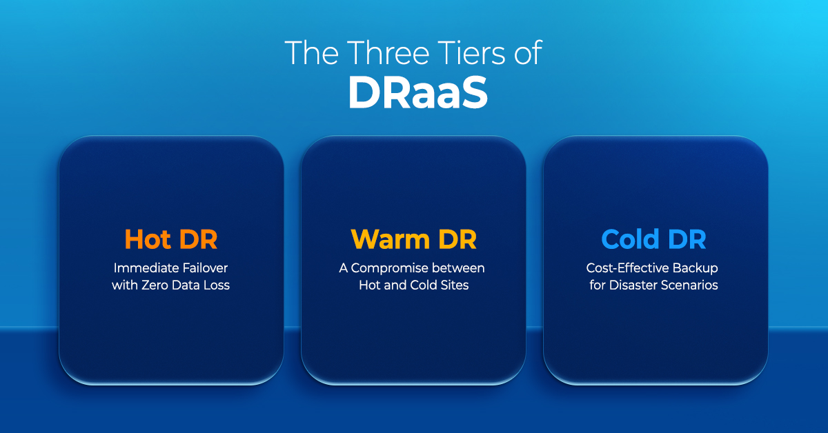The Three Tiers of DRaaS