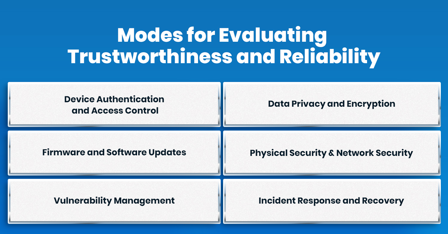 Evaluating Trustworthiness and Reliability