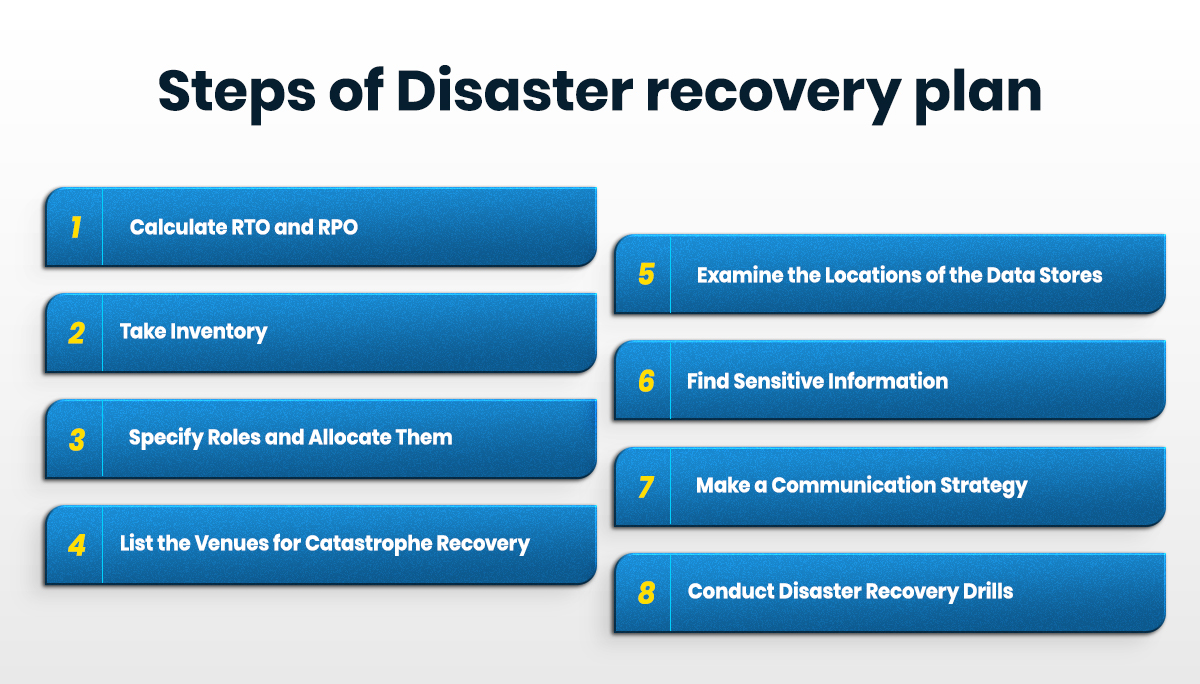steps of disaster recovery plan