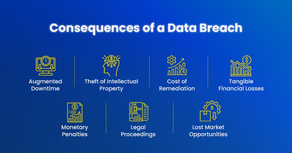 14 Consequences Your Business Might Face After a Data Breach