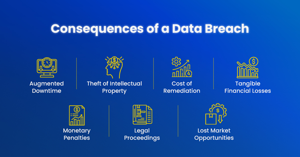 consequences of a data breach