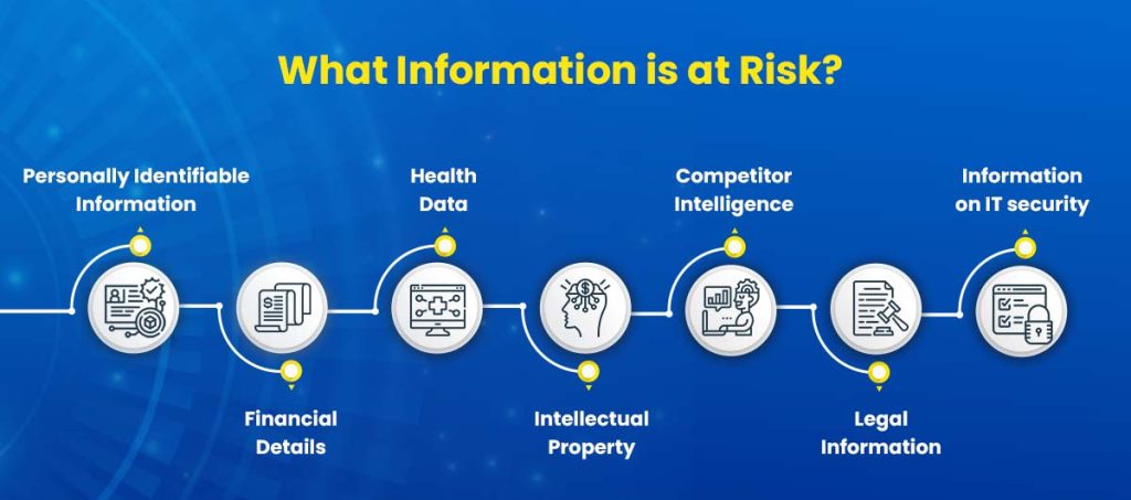 Data Protectuib Risks ESDS: India's Sovereign Cloud & AI Ecosystem Provider