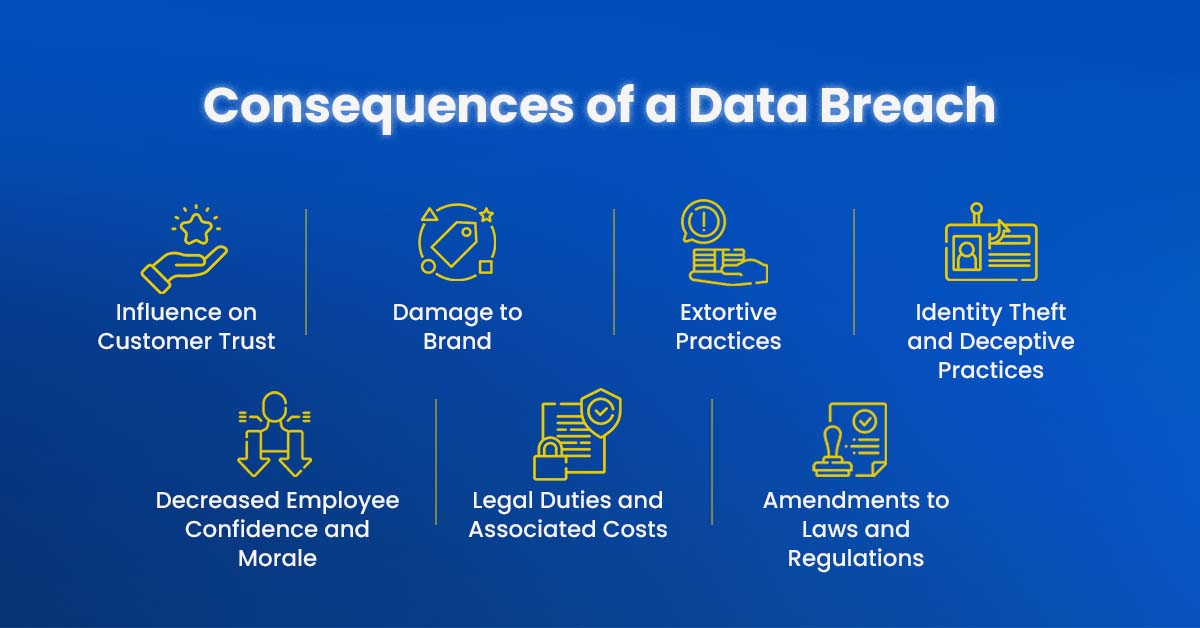 consequences of a data breach