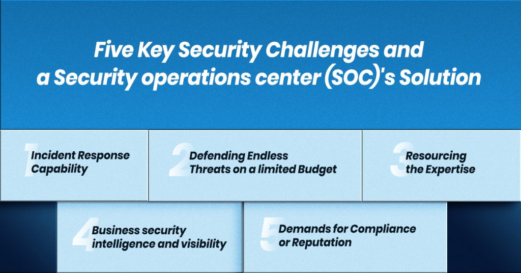 Solving Five Key Challenges with a Security Operations Center (SOC)