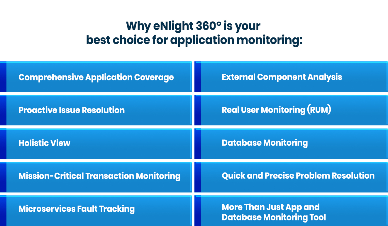 why eNlight 360° is your best choice for application monitoring