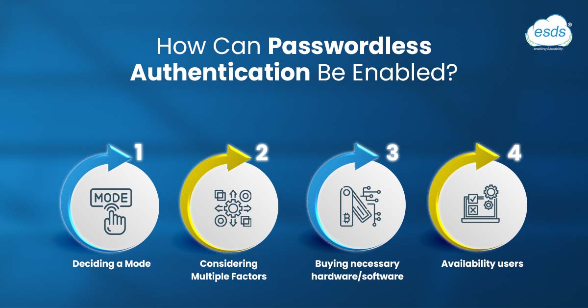 How Can Passwordless Authentication Be Enabled?