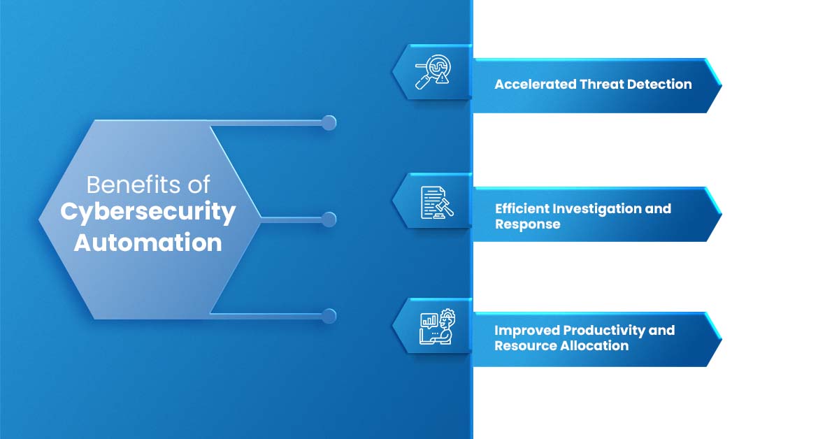 Benefits of cybersecurity automation