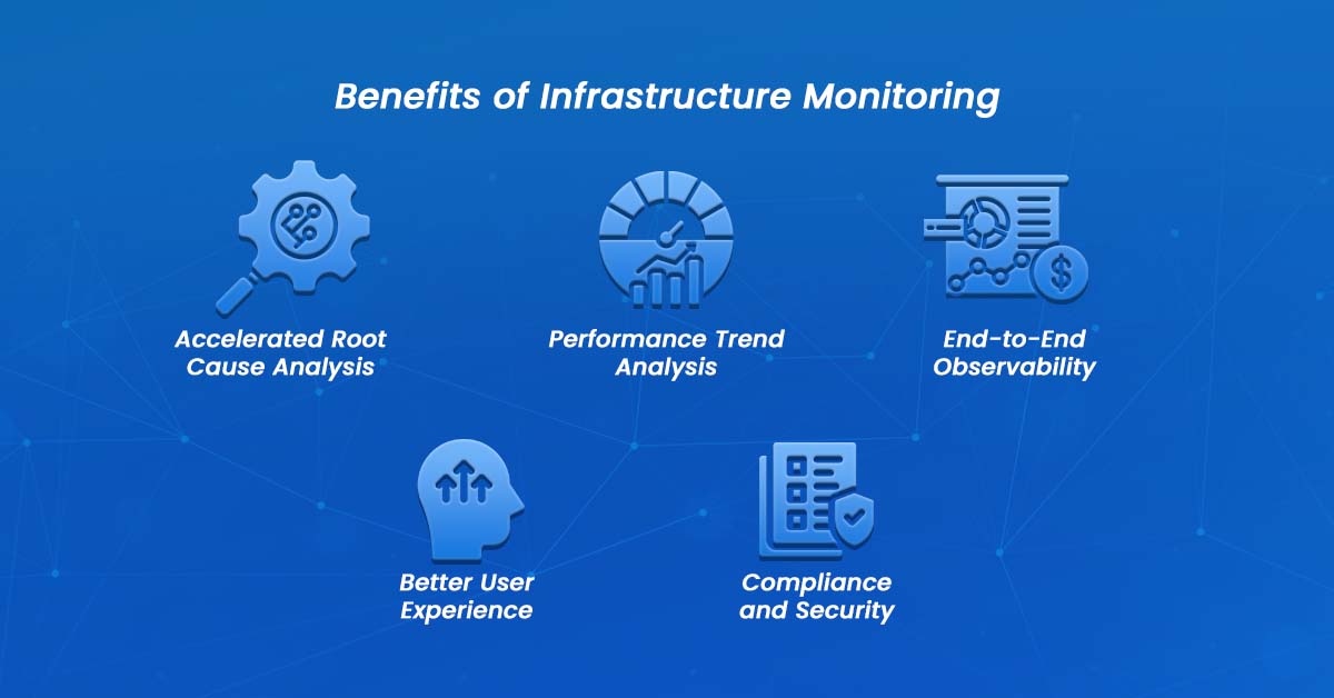 benefits of infrastructure monitoring