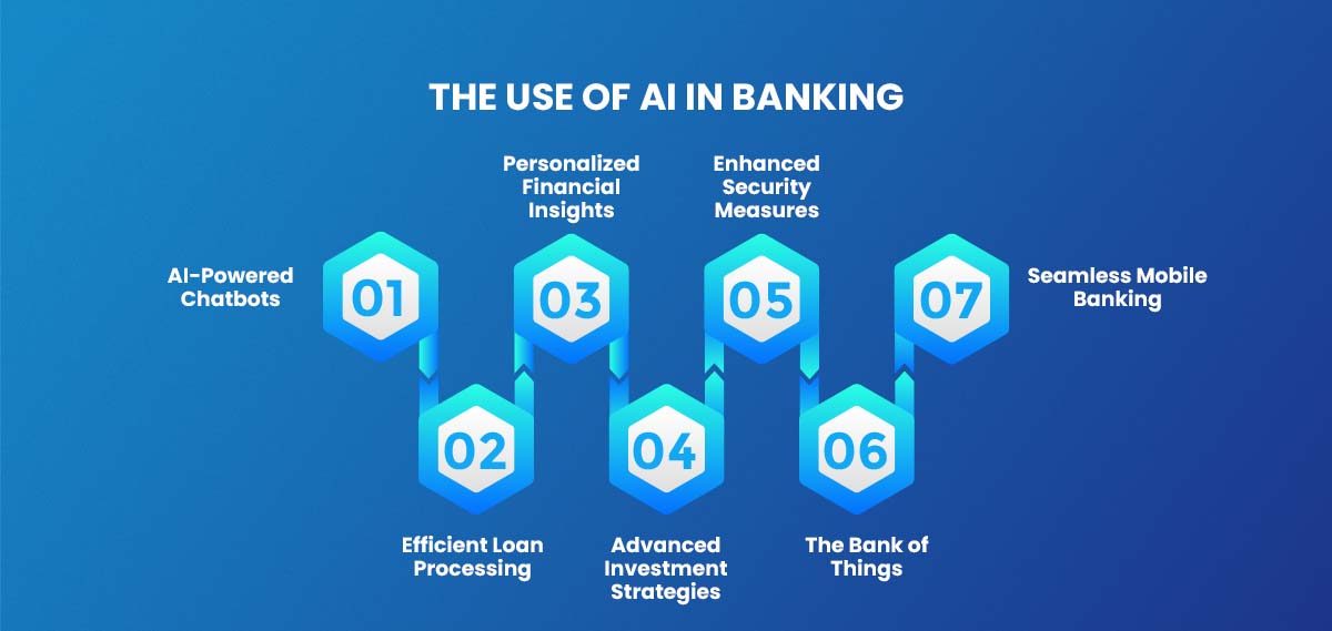 The Use of AI in Banking