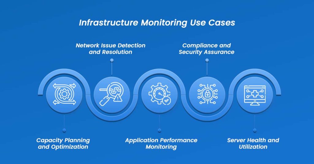 What is Infrastructure Monitoring