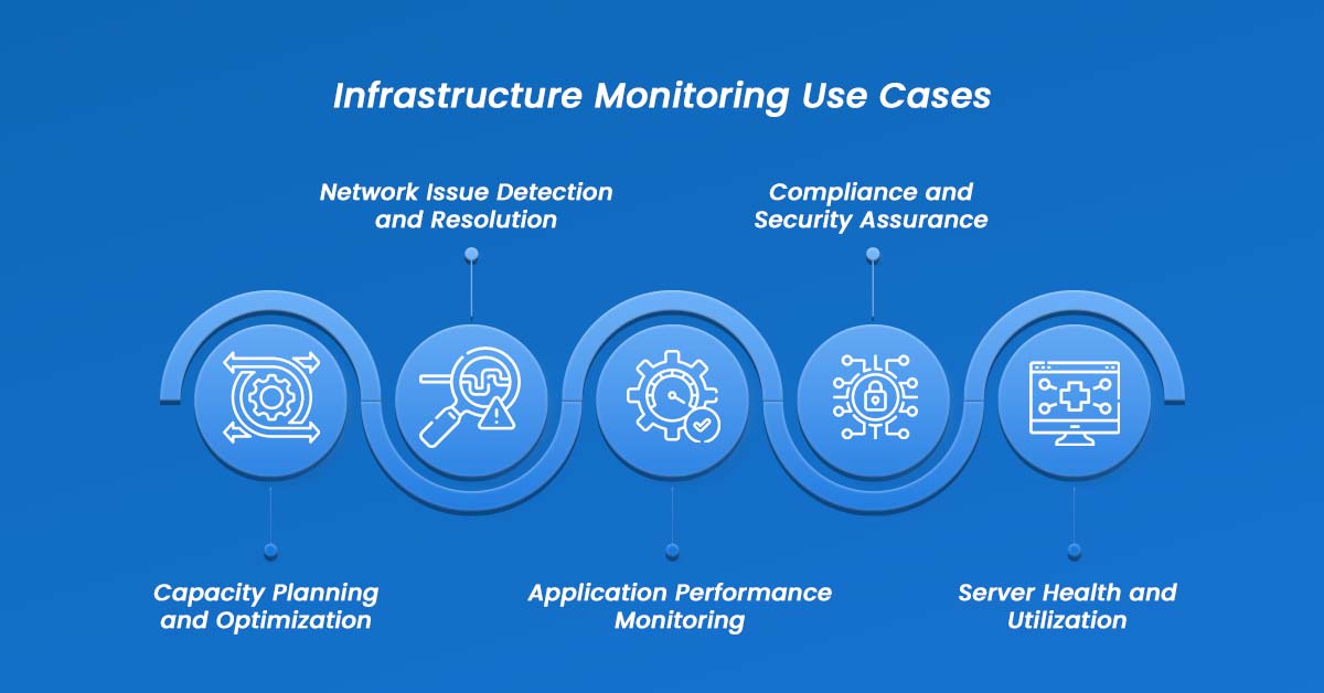 Infrastructure monitoring use cases