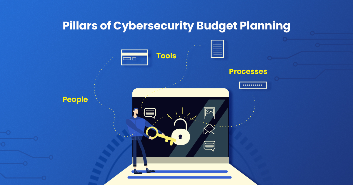 Pillars of Cybersecurity Budget Planning